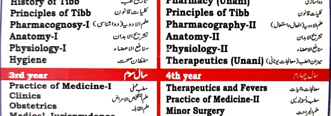 طب یونانی چار سالہ نصاب