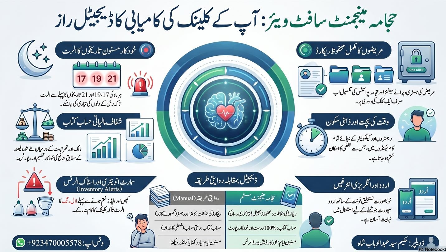 Hijama Software Dashboard